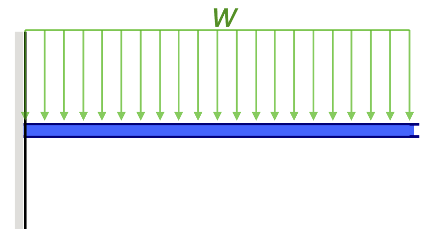 exemplo de deflexão de viga cantilever carga distribuída
