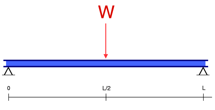 Bending Moment Equations for Beams, SkyCiv Beam Calculator