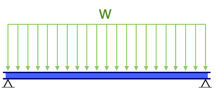 deflexão de feixe suportada simples, equação de deflexão do feixe