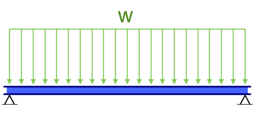 Beam definition - simply supported beam, what is a beam